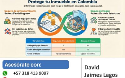 Seguro Arrendamiento VS Hogar en Colombia