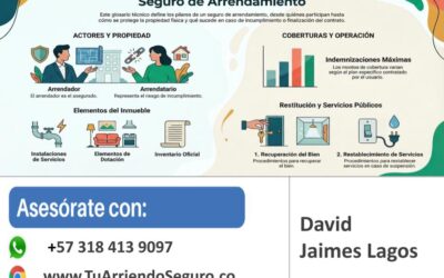 Lenguaje del Seguro de Arrendamiento SURA