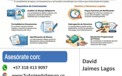 Reglas del Seguro de Arrendamiento