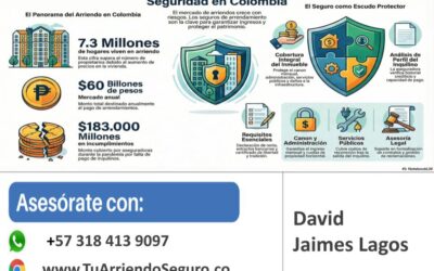 Si vas a arrendar vivienda, estas son las claves esenciales para proteger su propiedad y evitar pérdidas económicas