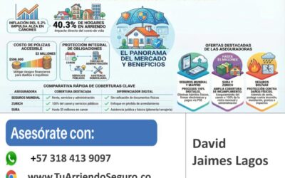 Seguros de Arrendamiento y sus opciones en Colombia