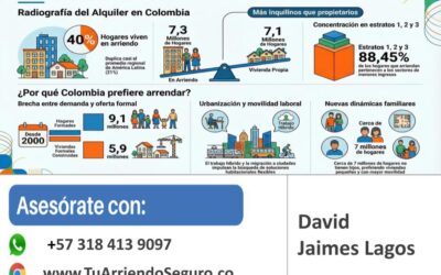 Colombia el pais con mas hogares en Seguros de Arrendamiento