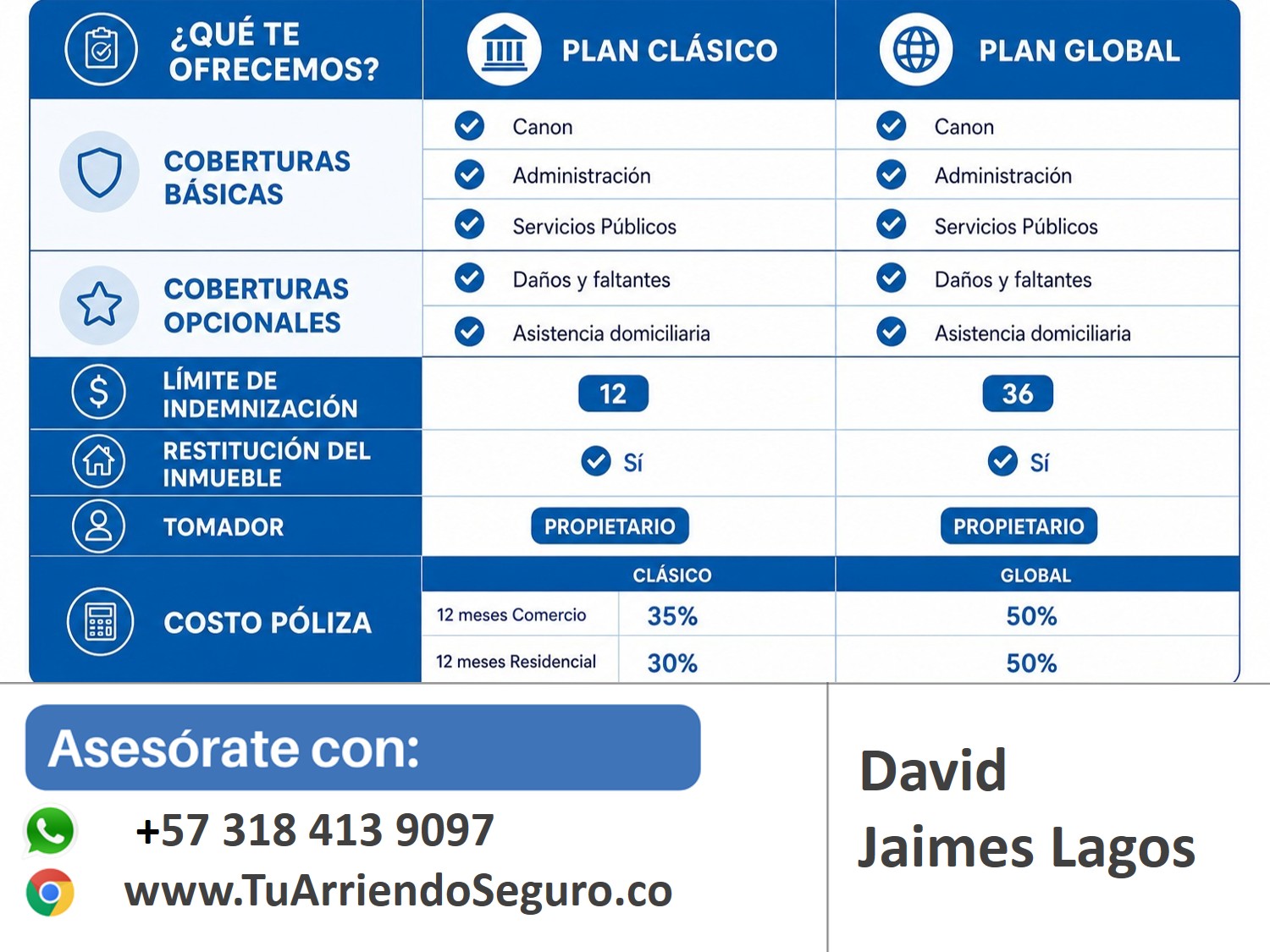 COMPARATIVO SURA _ ARRENDAMIENTO _ CLASICO Y GLOBAL